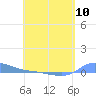 Redhook Bay tide chart for Friday, May 10, 2024