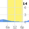 Redhook Bay tide chart for Tuesday, May 14, 2024