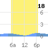 Redhook Bay tide chart for Saturday, May 18, 2024