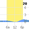 Redhook Bay tide chart for Monday, May 20, 2024