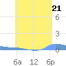 Redhook Bay tide chart for Tuesday, May 21, 2024