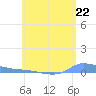 Redhook Bay tide chart for Wednesday, May 22, 2024