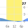 Redhook Bay tide chart for Monday, May 27, 2024