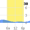 Redhook Bay tide chart for Thursday, May 30, 2024