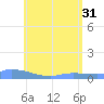 Redhook Bay tide chart for Friday, May 31, 2024