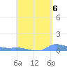Redhook Bay tide chart for Monday, May 6, 2024