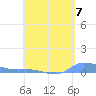 Redhook Bay tide chart for Tuesday, May 7, 2024