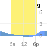 Redhook Bay tide chart for Thursday, May 9, 2024