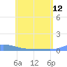 Redhook Bay tide chart for Wednesday, June 12, 2024