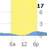 Redhook Bay tide chart for Monday, June 17, 2024