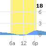 Redhook Bay tide chart for Tuesday, June 18, 2024