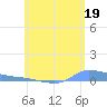 Redhook Bay tide chart for Wednesday, June 19, 2024