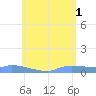 Redhook Bay tide chart for Saturday, June 1, 2024