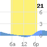 Redhook Bay tide chart for Friday, June 21, 2024