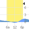 Redhook Bay tide chart for Tuesday, June 4, 2024