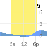 Redhook Bay tide chart for Wednesday, June 5, 2024
