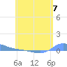 Redhook Bay tide chart for Friday, June 7, 2024