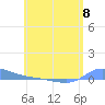 Redhook Bay tide chart for Saturday, June 8, 2024