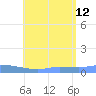 Redhook Bay tide chart for Friday, July 12, 2024