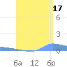 Redhook Bay tide chart for Wednesday, July 17, 2024