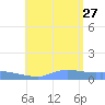 Redhook Bay tide chart for Saturday, July 27, 2024
