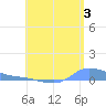 Redhook Bay tide chart for Wednesday, July 3, 2024