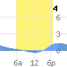 Redhook Bay tide chart for Thursday, July 4, 2024