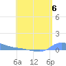 Redhook Bay tide chart for Saturday, July 6, 2024