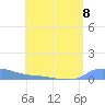 Redhook Bay tide chart for Monday, July 8, 2024