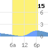 Redhook Bay tide chart for Thursday, August 15, 2024