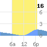 Redhook Bay tide chart for Friday, August 16, 2024
