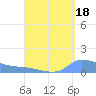 Redhook Bay tide chart for Sunday, August 18, 2024