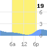 Redhook Bay tide chart for Monday, August 19, 2024