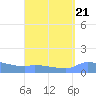 Redhook Bay tide chart for Wednesday, August 21, 2024