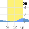 Redhook Bay tide chart for Thursday, August 29, 2024