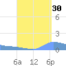 Redhook Bay tide chart for Friday, August 30, 2024