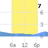 Redhook Bay tide chart for Wednesday, August 7, 2024