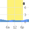 Redhook Bay tide chart for Thursday, August 8, 2024