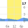 Redhook Bay tide chart for Tuesday, September 17, 2024