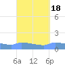 Redhook Bay tide chart for Wednesday, September 18, 2024