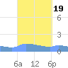Redhook Bay tide chart for Thursday, September 19, 2024