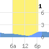 Redhook Bay tide chart for Sunday, September 1, 2024