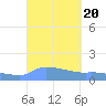 Redhook Bay tide chart for Friday, September 20, 2024