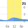 Redhook Bay tide chart for Saturday, September 21, 2024