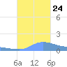 Redhook Bay tide chart for Tuesday, September 24, 2024