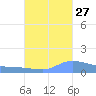 Redhook Bay tide chart for Friday, September 27, 2024