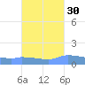 Redhook Bay tide chart for Monday, September 30, 2024