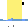 Redhook Bay tide chart for Friday, September 6, 2024