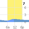 Redhook Bay tide chart for Saturday, September 7, 2024