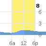 Redhook Bay tide chart for Sunday, September 8, 2024